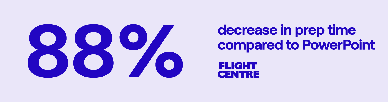stat_flight-centre